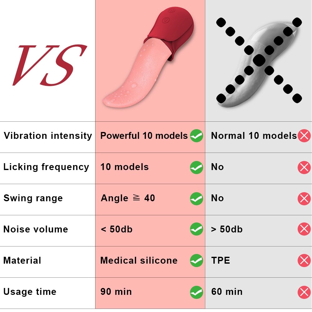 10 Speeds Realistic Licking Tongue Rose Vibrators for Women Nipples Clitoral Stimulation Sex Toys