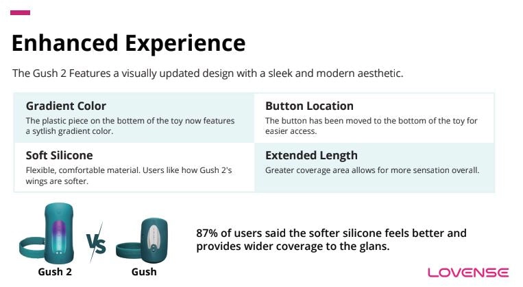 Lovense Gush 2 Remote-controlled Vibrating & Oscillating Penis Massager