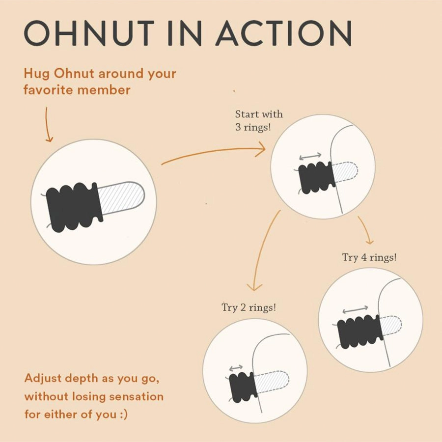 Ohnut