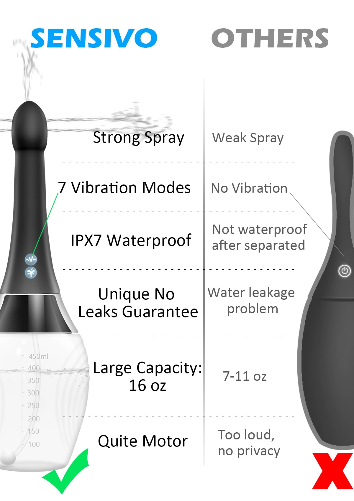 Silicone Enema Anal Douche with Vibration